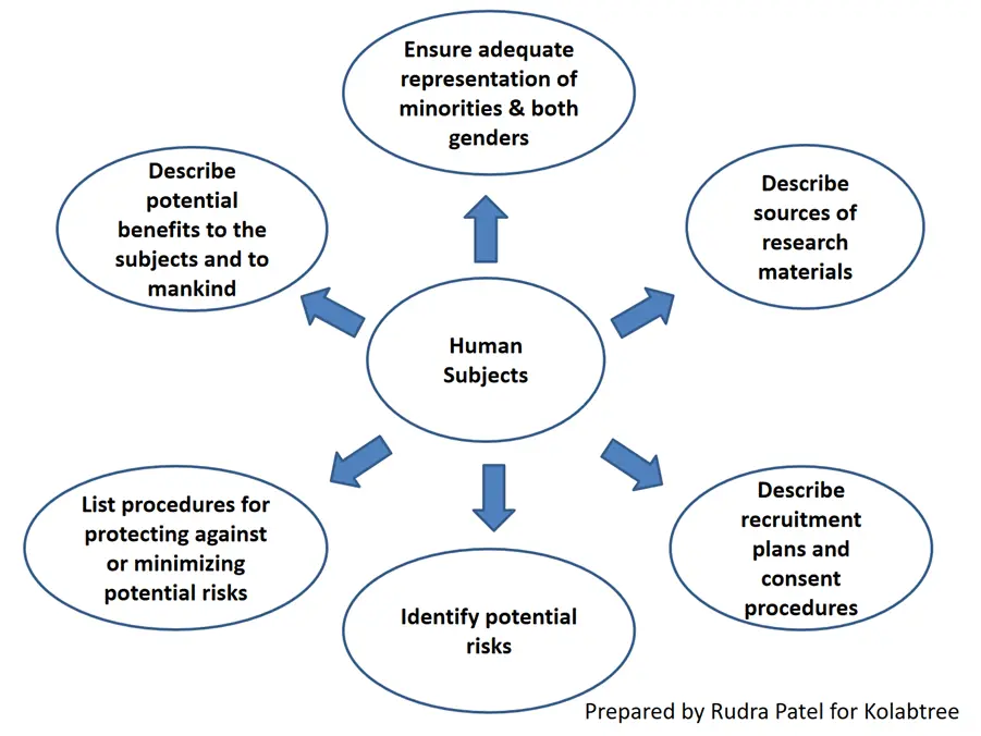 How to Write a Medical Research Grant Application 2 How to write a medical research grant application
