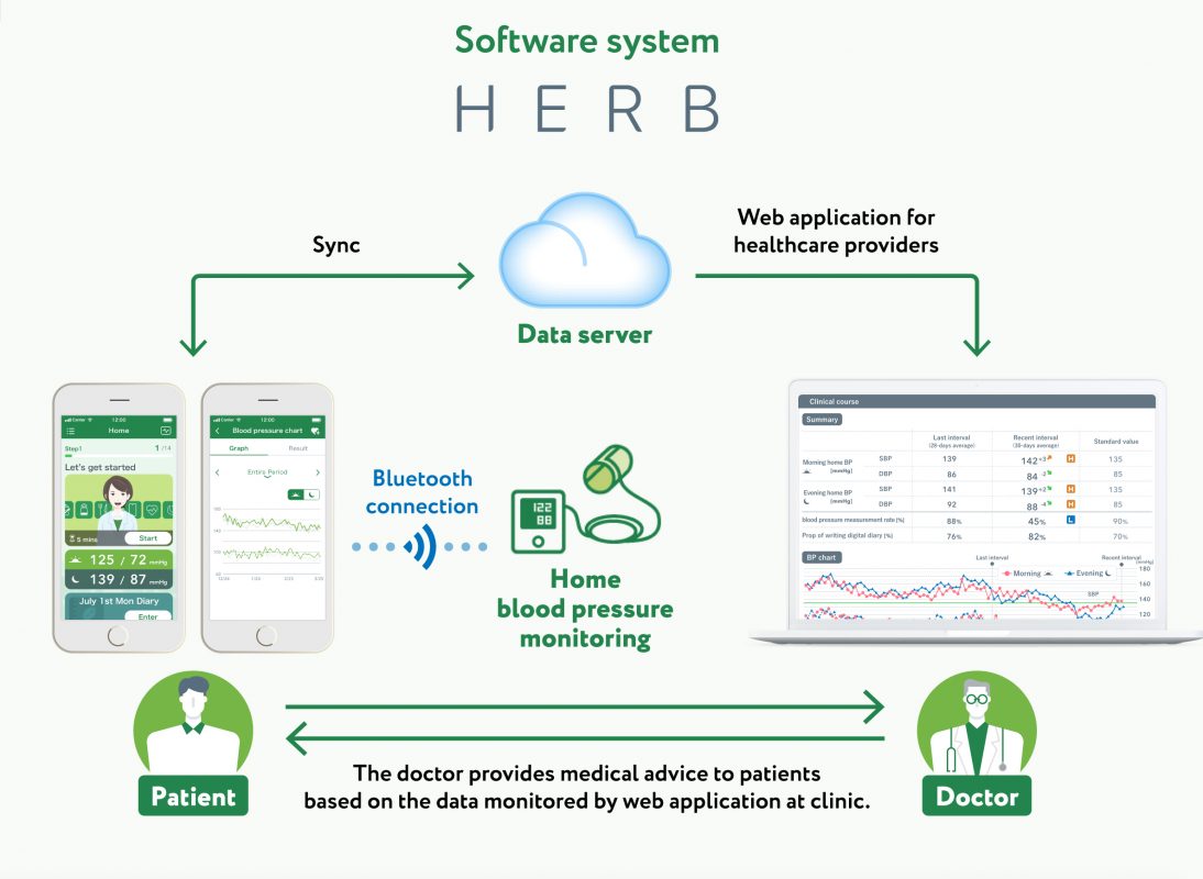 CureApp Hypertension Therapeutics App