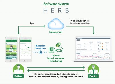 CureApp Hypertension Therapeutics App