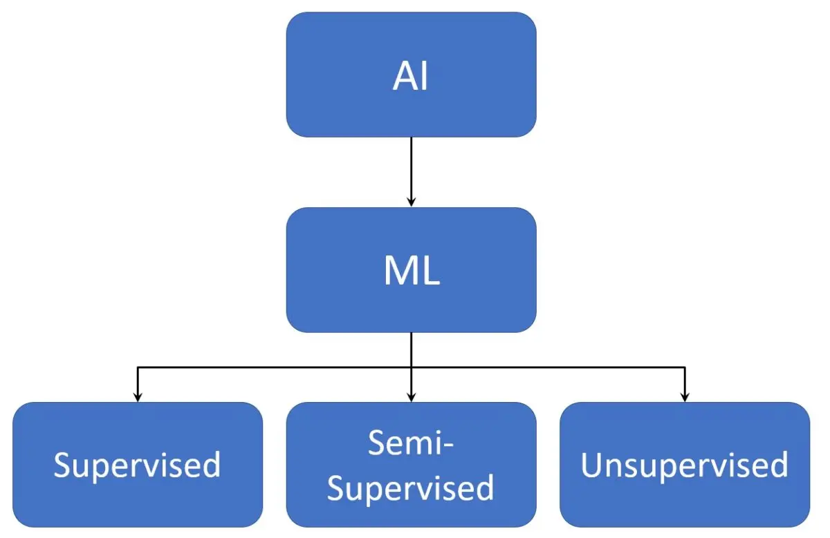 The Fifth Cardio-Vascular Revolution? 1 The Fifth Cardio-Vascular Revolution? Artificial Intelligence and unsupervised Machine Learning and Role of the “COMENDA” physiCian, cOMputer ENgineer, DAta scientist!