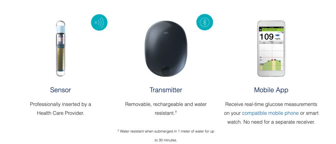 Eversense E3 CGM System