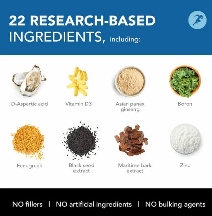 Best Ingredients In Testosterone Boosters: What To Look For 1 testosterone
