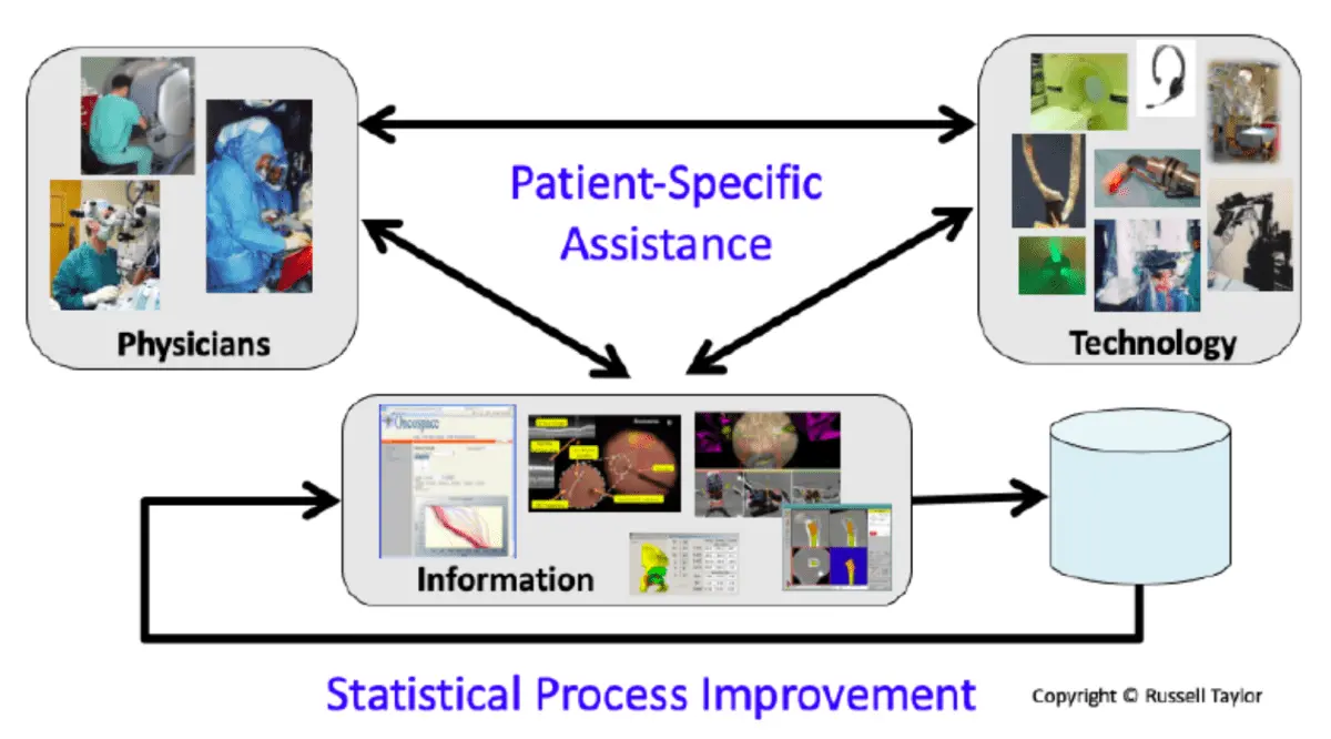 IEEE Medical Device News Magazine Russell Taylor Byline FINAL 07OCT22