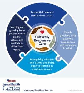 Cultural Responsiveness