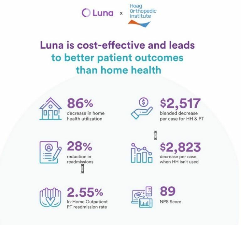 Hoag Hospital Clinical Study