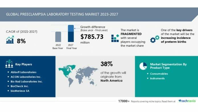 Preeclampsia laboratory testing market