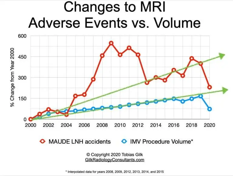 Do You Require Help In the MRI Room | By Mitch Cardinal RT(R)(MR)MRSO(MRSC) 1 IMG 4833