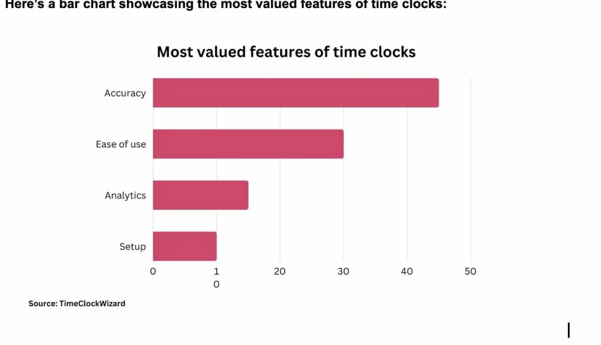 Time Clocks: How to Track and Improve Your Health-Tech Business Performance 1 10
