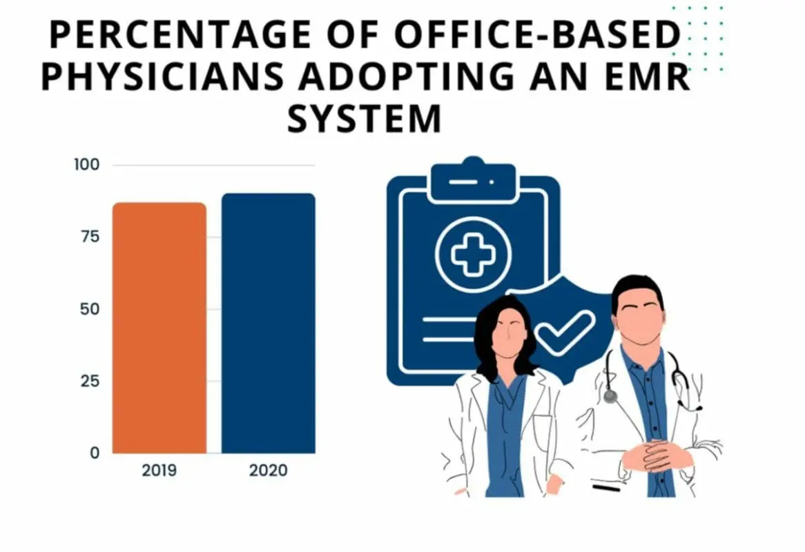 Streamlining Private Practice Management in the Digital Age 1 Private Practice Management