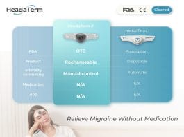 OTC Anti-Migraine Device