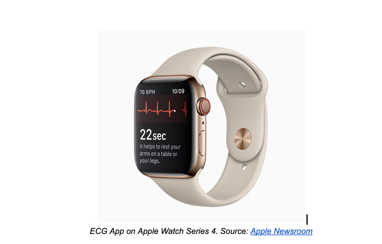 ECG App on Apple Watch Series 4.