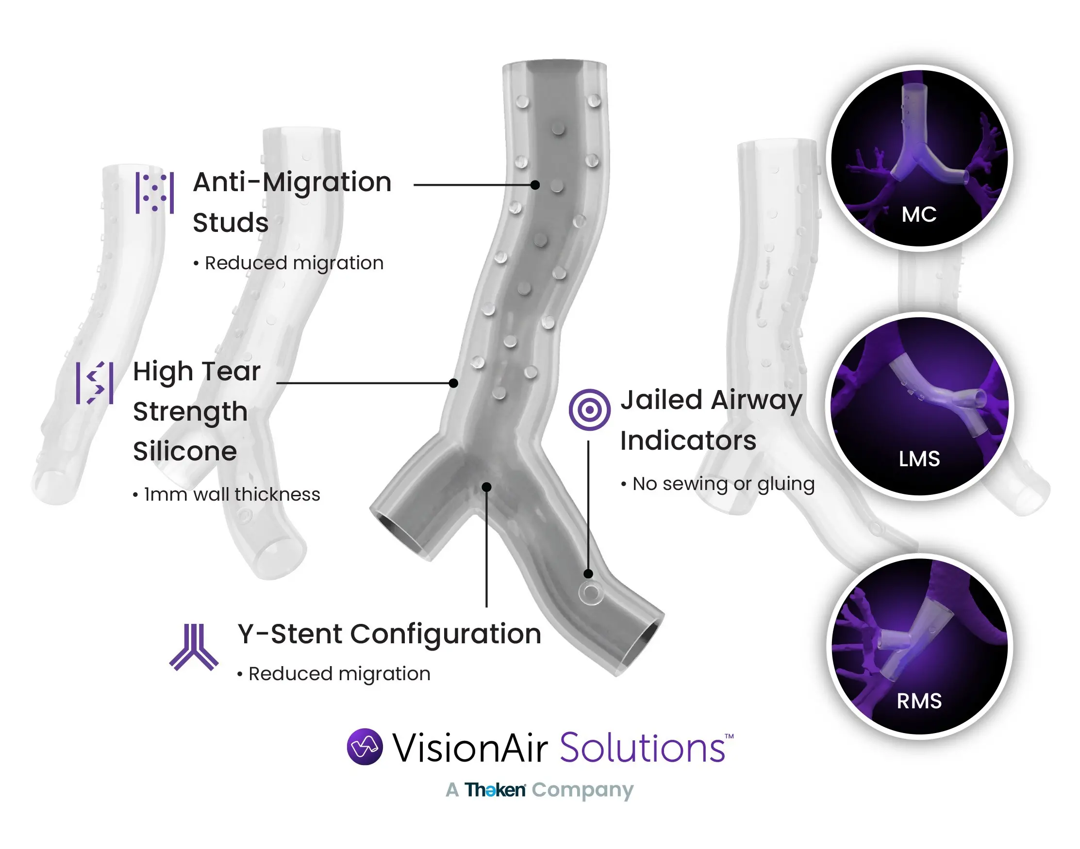 VisionAir Solutions Celebrates Milestone and New Collaboration 1 VisionAir Solutions