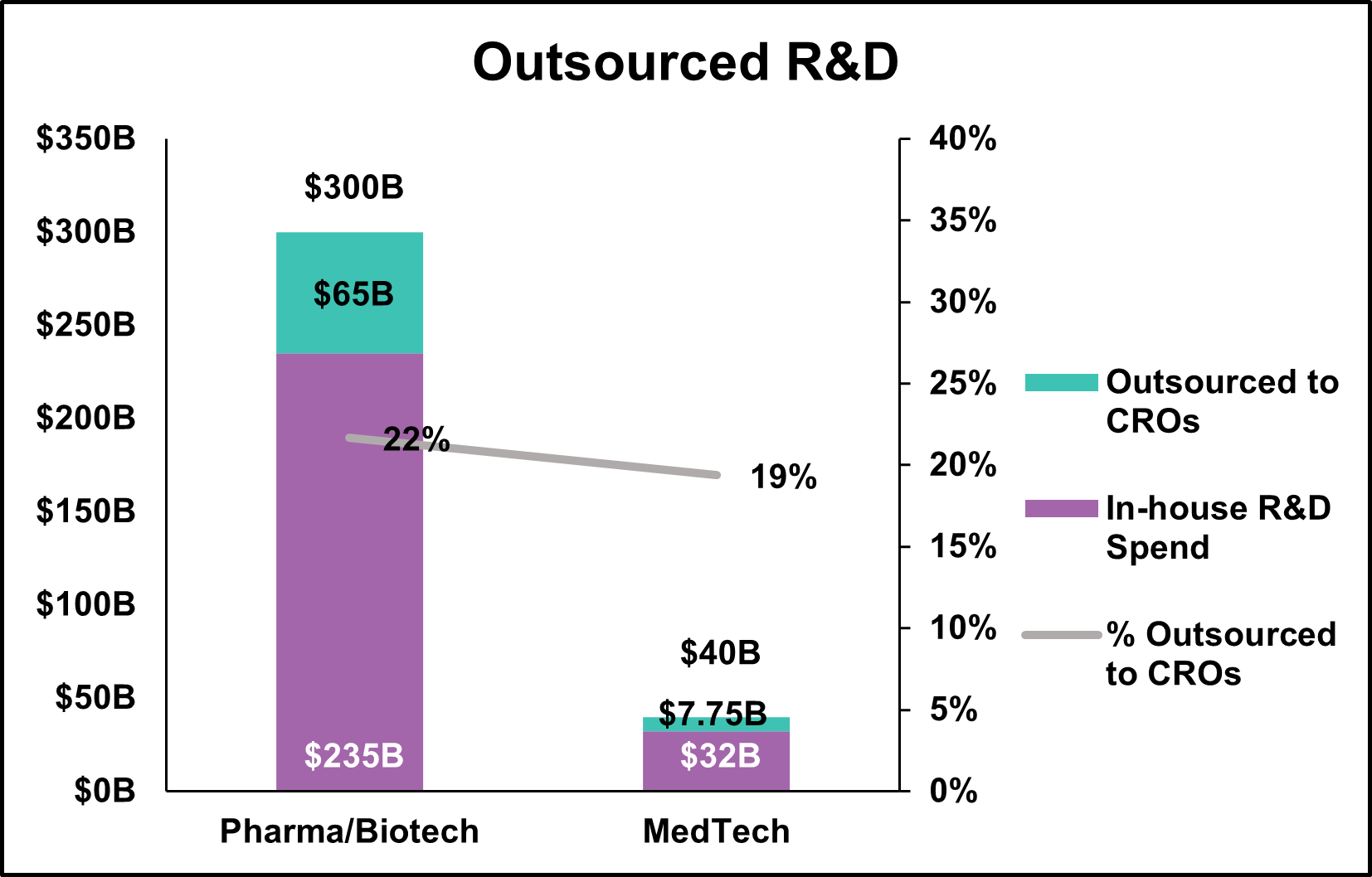 Outsourced R &Amp; D