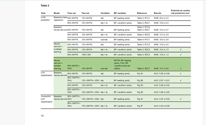 Breaking The Silence: How Medical Device Technology Powered by AI Can Make a Difference in Hypertension and Cardiovascular Risk Management 2 picture1