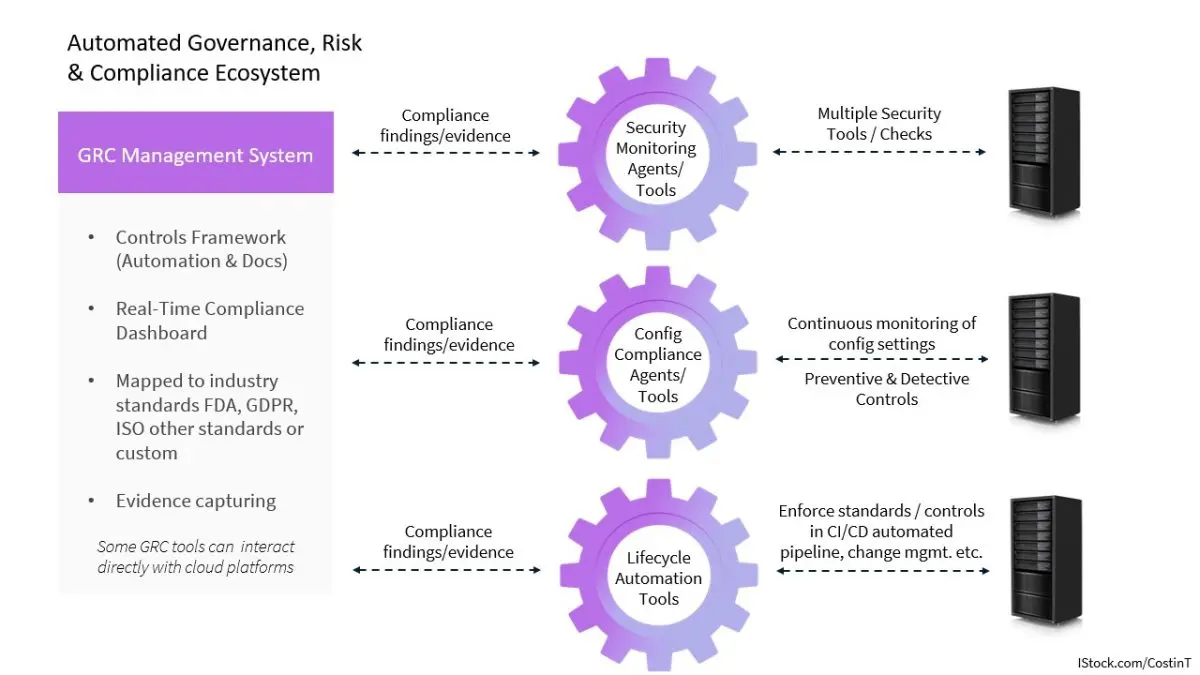 Governance That Scales | Building a Practical AI Governance Foundation in Regulated Industries 1 image 1