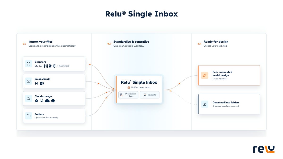 Relu Single Inbox